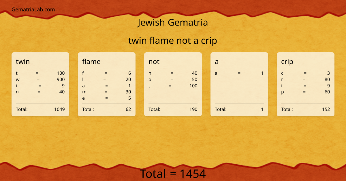 twin flame not a crip in jewish Gematria